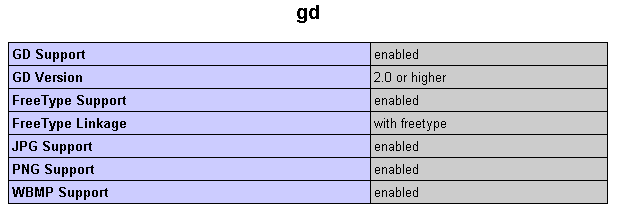 Example of a php with gd installed